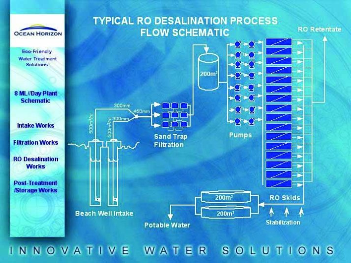 Typical RO process flow schematic